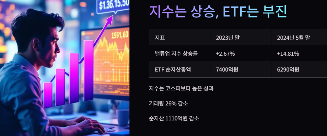 지수는 올랐는데, ETF는 왜 부진할까요?