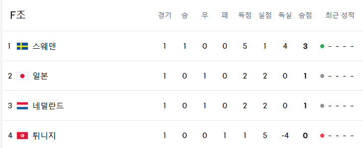 2026-월드컵-경기-일정-일본 F조 - 조별리그-시간표