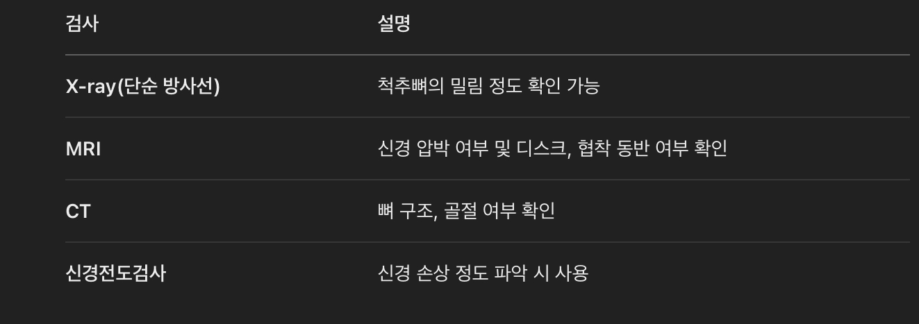 진단 방법