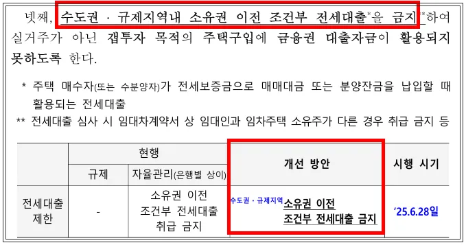 소유권이전조건부전세대출-금지