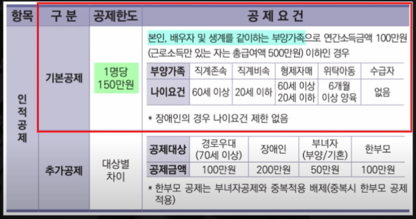 연말정산