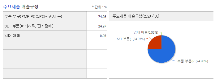 아이티엠반도체_주요제품