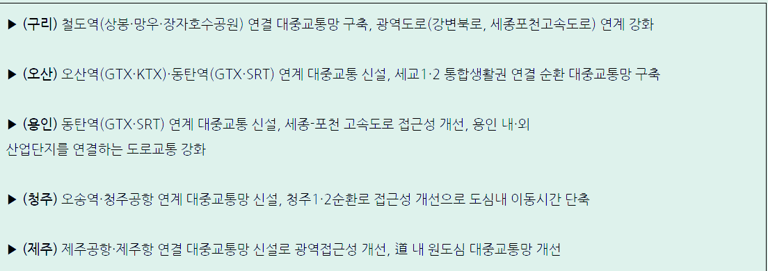 주택공급 교통대책