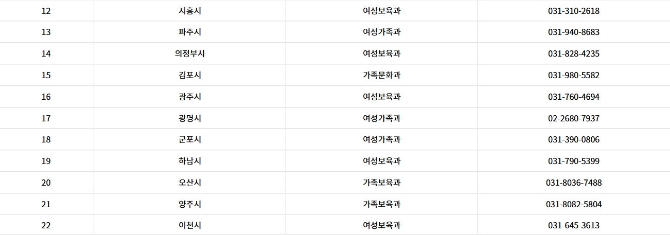 2025 경기도 여성 안심패키지 신청