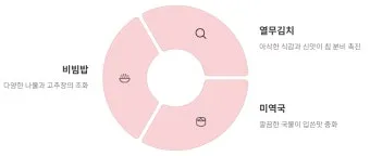 입이 쓴 증상 4가지 원인과 해결방법_19