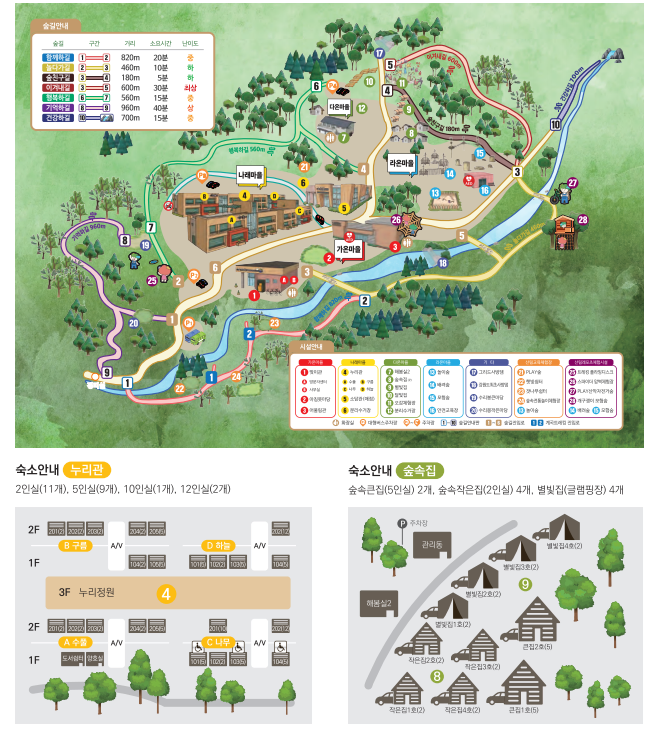 국립 춘천 숲체원
