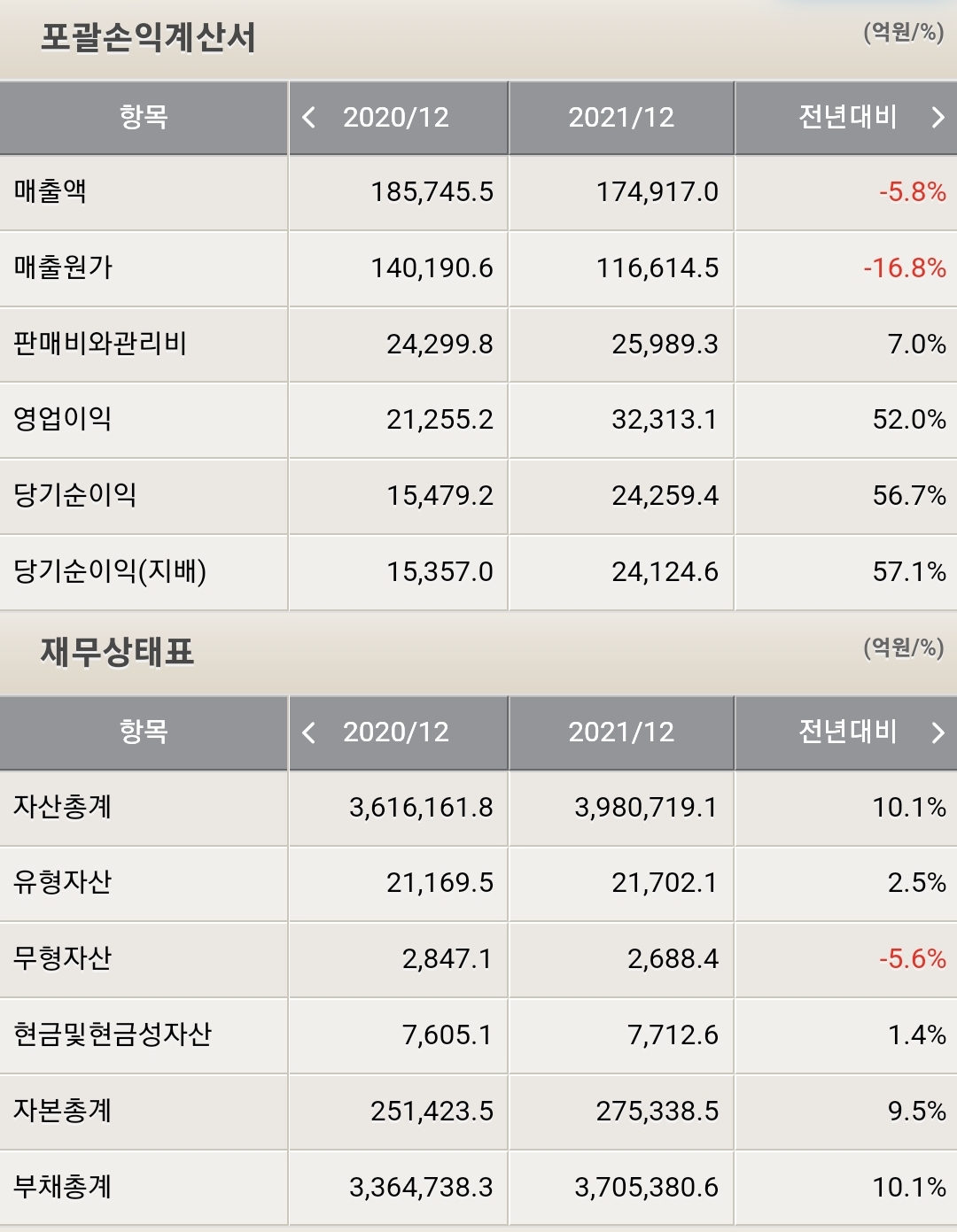 기업은행 재무제표
