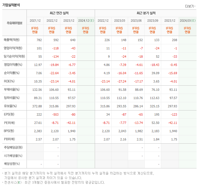 오르비텍_실적