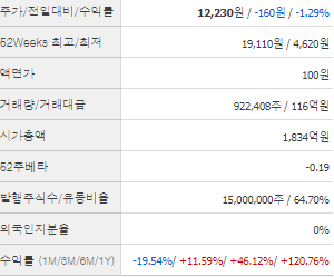 흥구석유 주가 전망 목표주가 배당금 확인하기