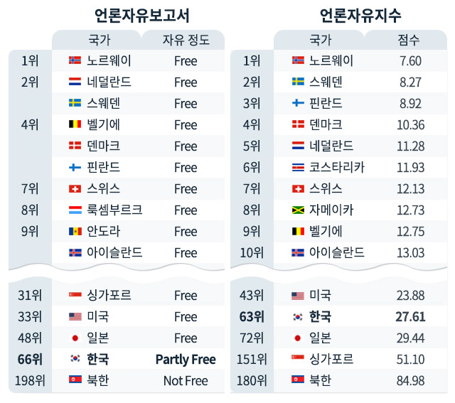 싱가포르 부자이유