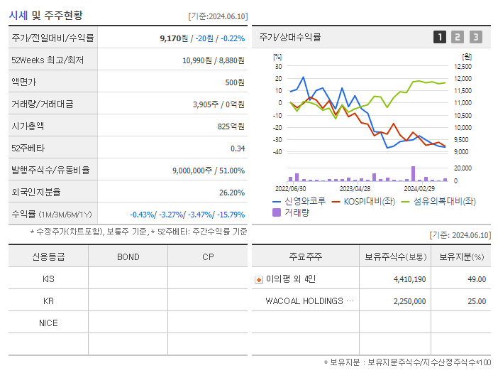 신영와코루_기업개요