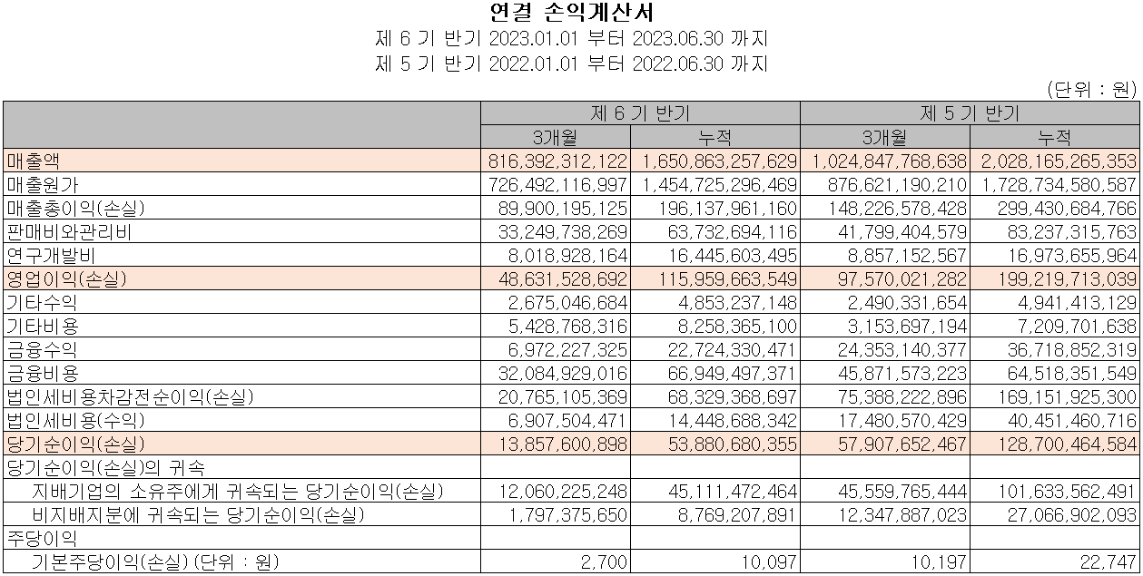 효성첨단소재 - 손익계산서