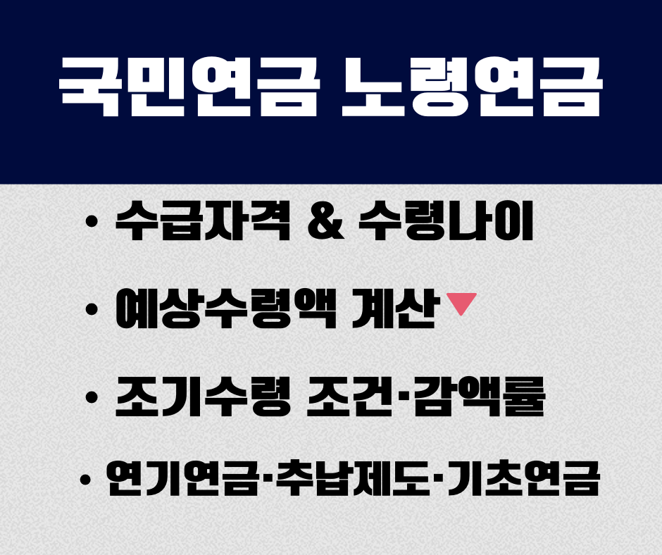 국민연금 노령연금 수급자격, 수령나이, 예상수령액, 계산법, 조기수령 조건, 감액률, 연기연금, 추납제도, 기초연금 총정리 대표 썸네일 이미지