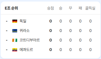 대한민국 축구 경기일정 중계 하이라이트 다시보기 
