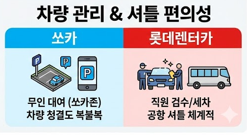 제주도 쏘카 롯데렌터카 차량 컨디션과 셔틀 편의성