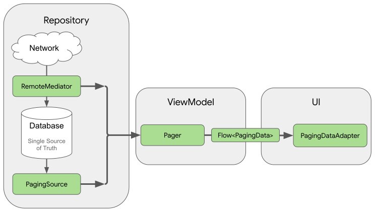 페이징 다이어그램