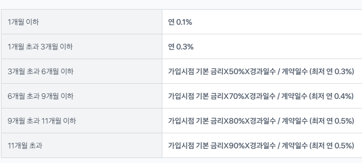 토스뱅크 아이 적금