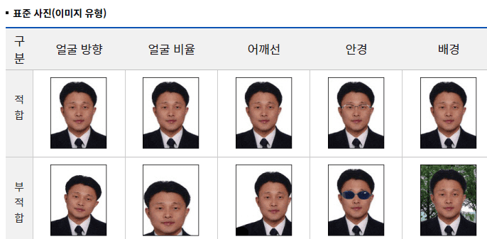허용되는 사진 규격