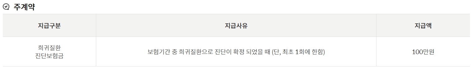 정부/100%/전액지원/우체국/대한민국/엄마보험/총정리