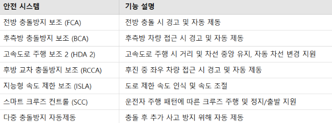 제네시스 G80 vs 경쟁 모델 비교: BMW 5시리즈, 벤츠 E클래스와 어떤 차이가?