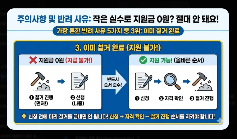 점포 철거비 지원 신청 [최대 600만원] 2026년 지원 대상 및 자격 조건 상세 안내