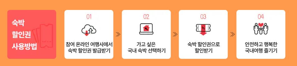 숙박세일페스타