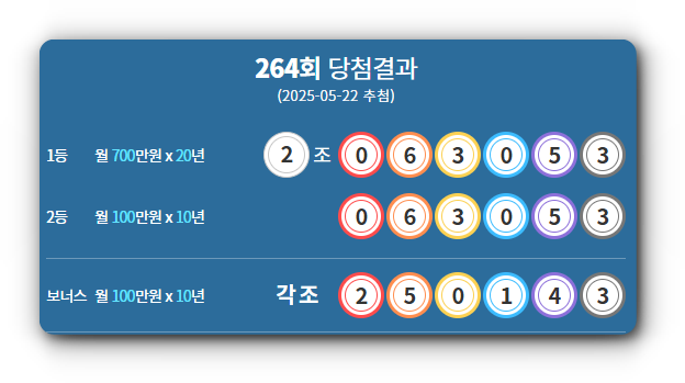 연금복권 당첨번호 264회 당첨결과 조회