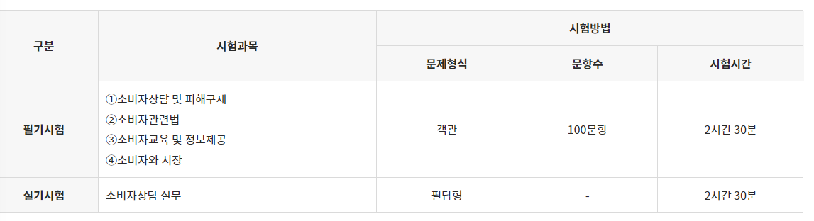 소비자전문상담사2급
