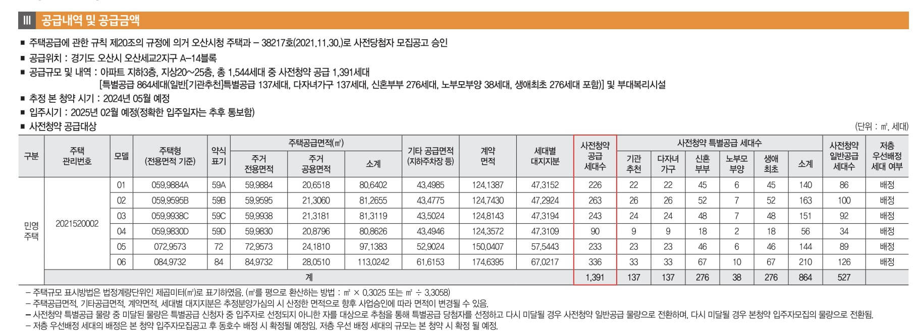 오산 세교2지구 우미린 분양가