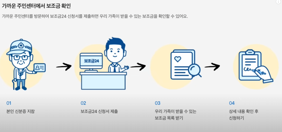 보조금24-주민센터-신청