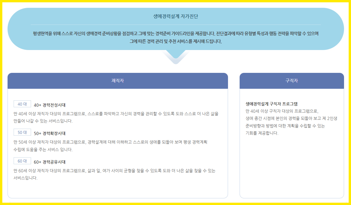 중장년내일센터