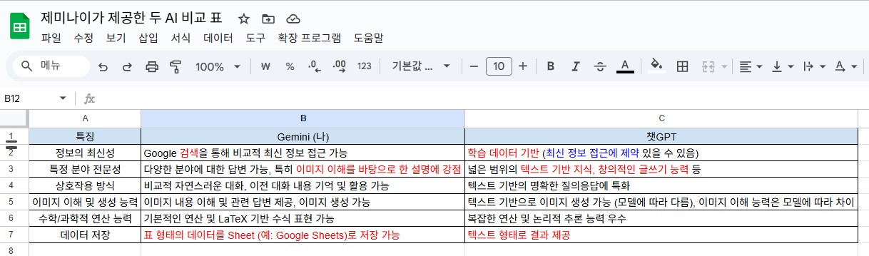 제미나이가 제공한 두 AI 비교 표