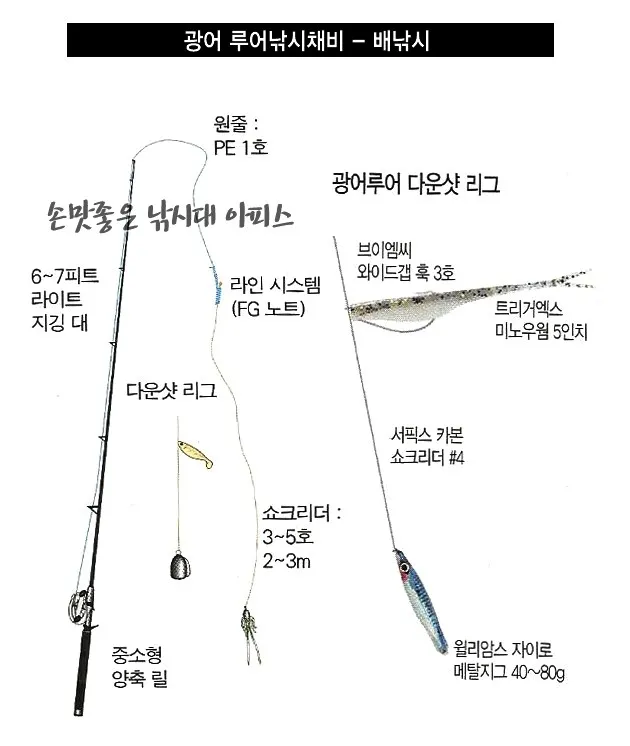 웜낚시 노하우 배스 저수지 바닥층 스테이와 라인 텐션 유지_4