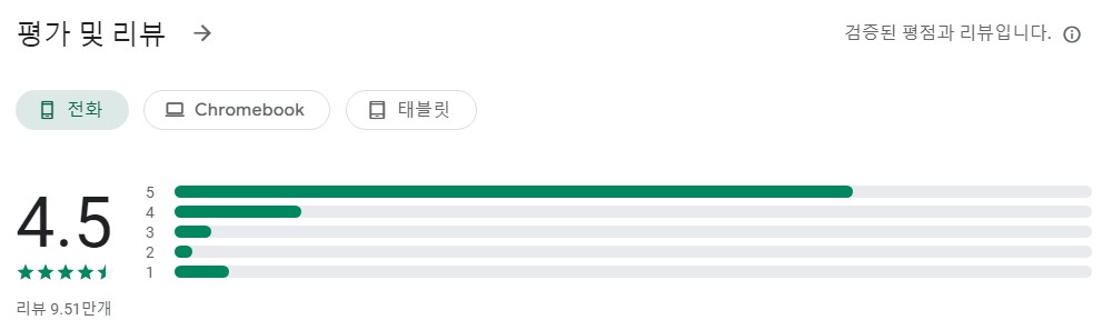 Comica앱 평가