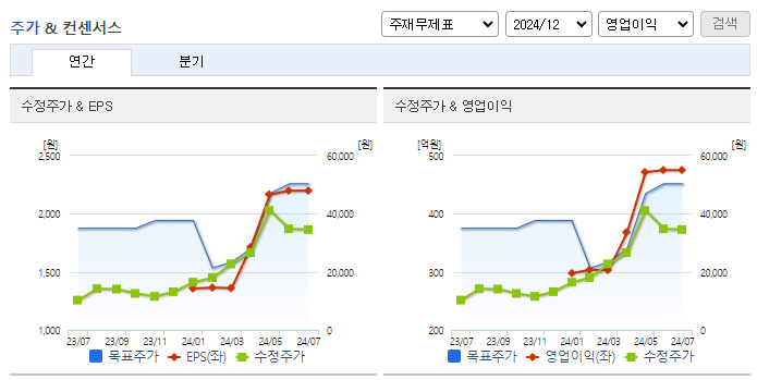 아이패밀리에스씨_컨센서스
