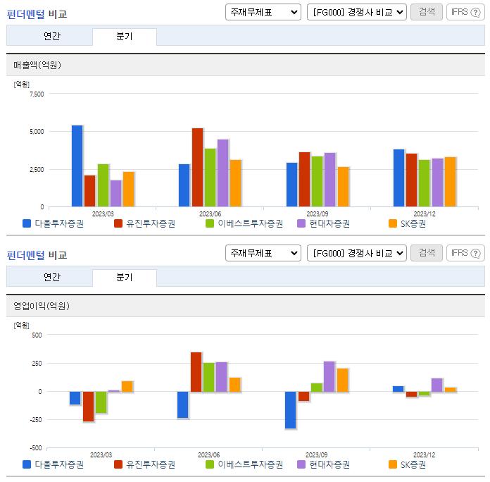 다올투자증권_업종분석