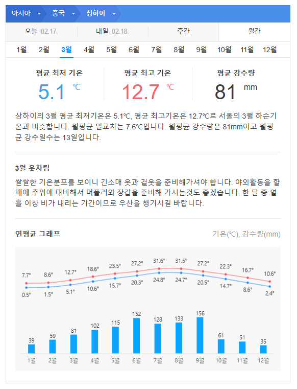 중국 상해 3월 날씨 옷차림 추천 여행지