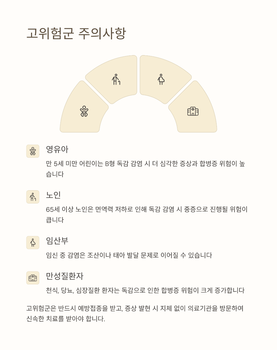 B형 독감 완전 정복: 전염성 강한 B형 독감 증상과 A형과의 차이점