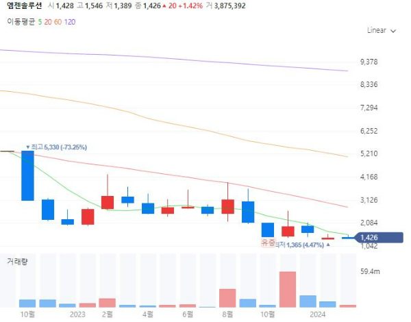첨생법관련주대장주수혜주TOP5_엠젠솔루션