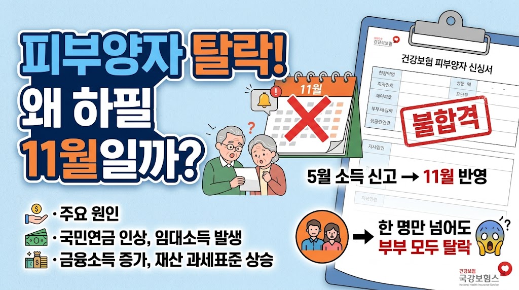 피부양자 탈락 통보 확인 방법