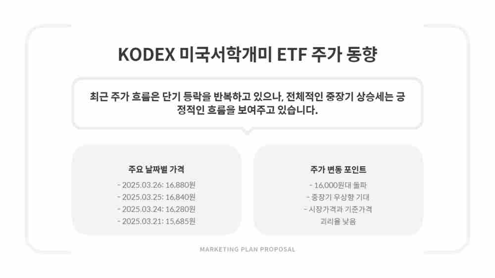 KODEX 미국서학개미 ETF 주가 수익률 투자종목 전망