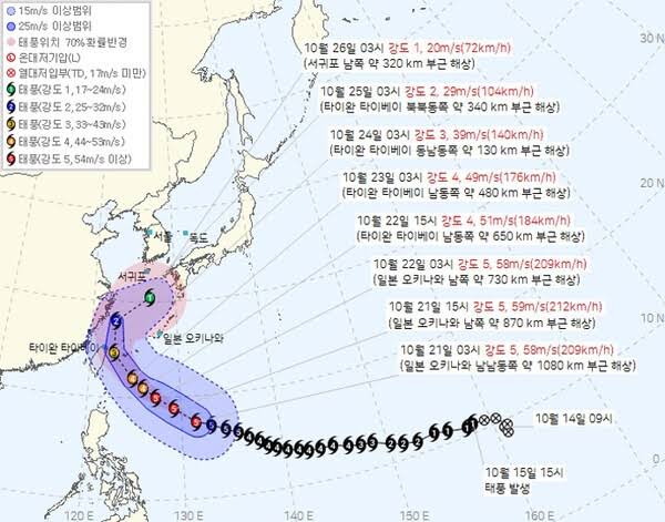 태풍 경로