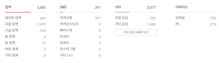 다음 조회수