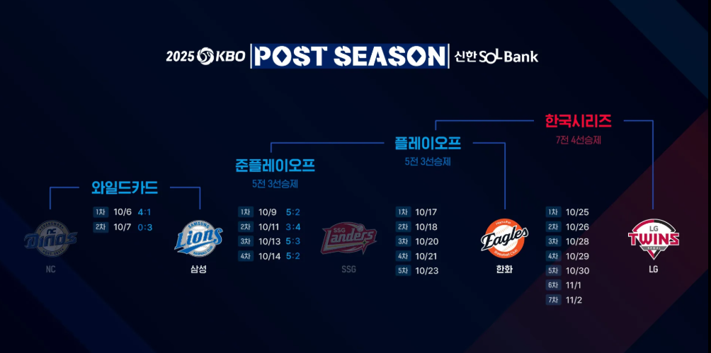 플레이오프 일정