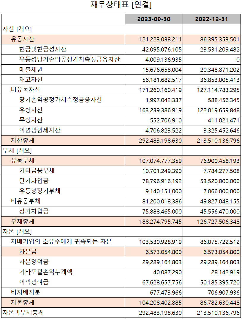 레이크머티리얼즈 - 재무상태표