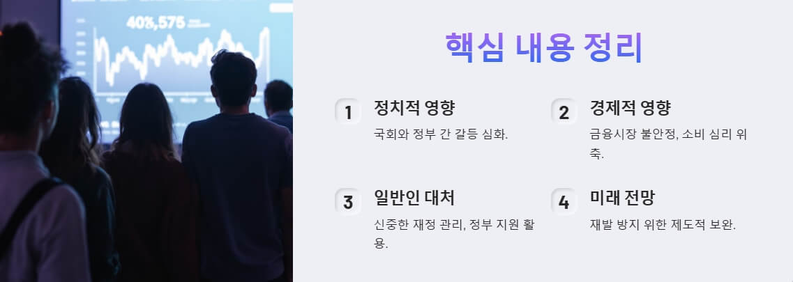 비상계엄령의 주요 영향을 정치, 경제, 일반 대처, 미래 전망으로 요약한 이미지. 금융시장의 불안정성과 재발 방지를 시각적으로 강조.