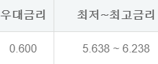 하나은행 하나원큐 주택담보대출