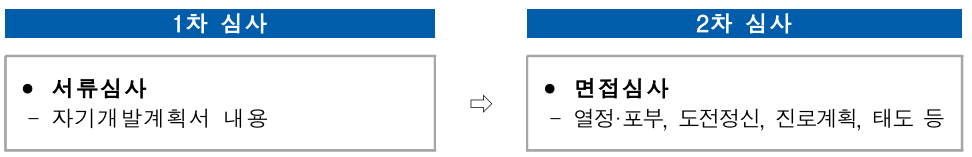 2023.경기청년 사다리 프로그램.신청대상 및 신청방법.총정리