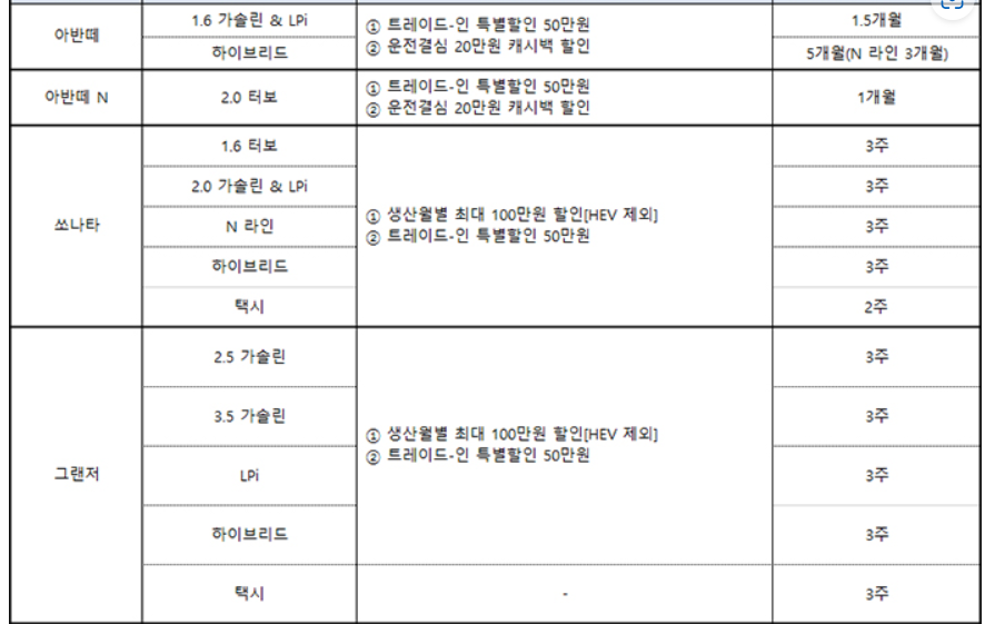 차종별 판매조건