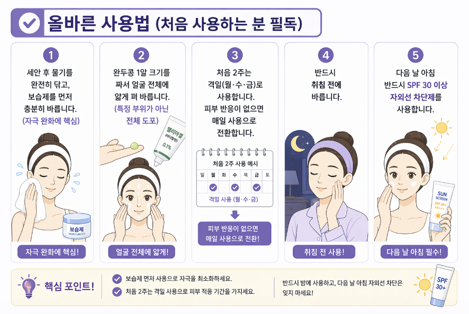 디페린겔 사용법 인포그래픽으로 세안 후 완전 건조, 소량 전체 도포, 격일 사용 시작, 취침 전 사용, 다음 날 자외선 차단제 필수 등 올바른 여드름 연고 사용 방법을 정리한 이미지